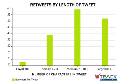 Combien de caractères dans un tweet pour avec des retweets